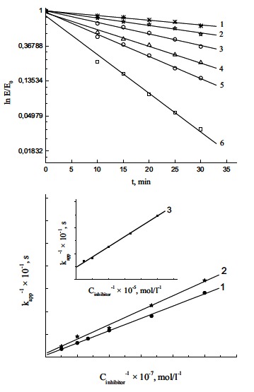 Fig. (11)