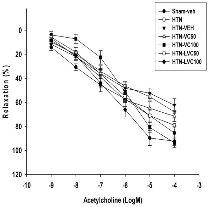 Figure3