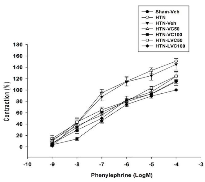 Figure1