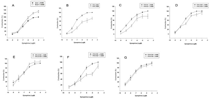 Figure2