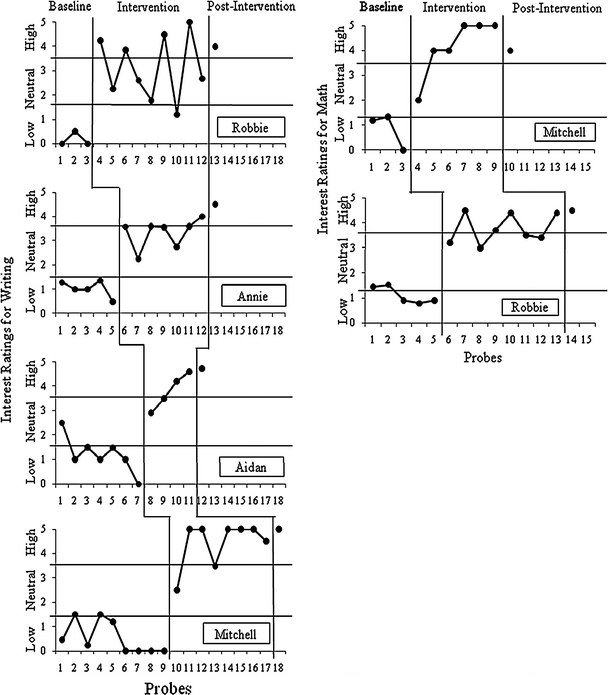 Fig. 4