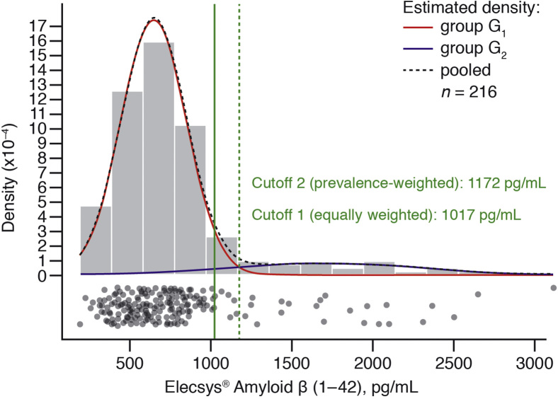 Fig. 3