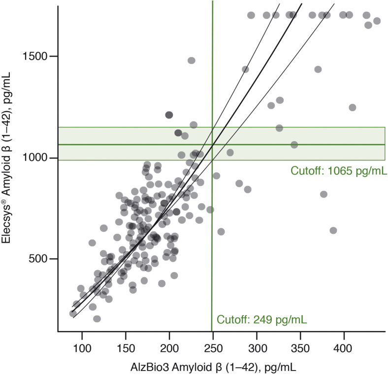 Fig. 2