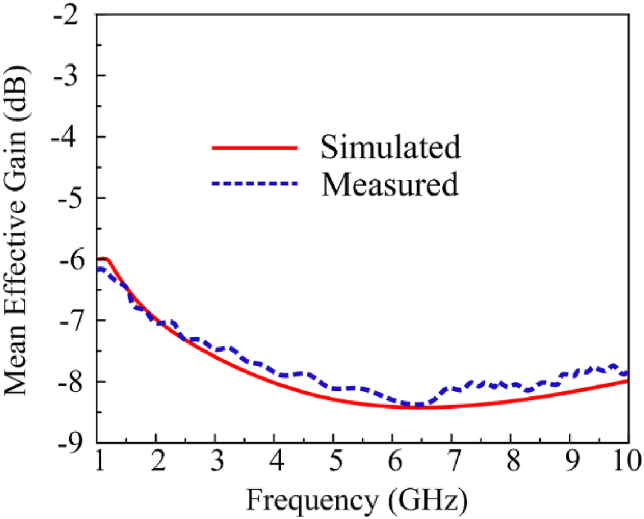 Fig. 13