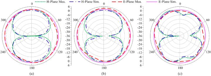 Fig. 6