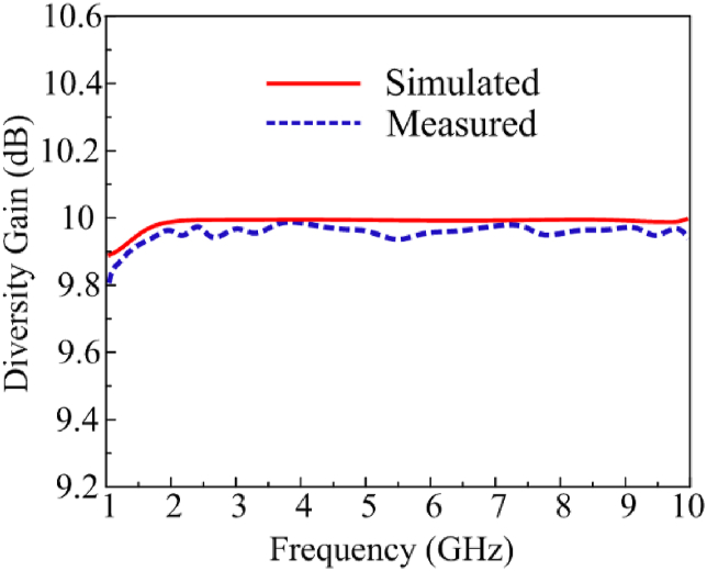 Fig. 11