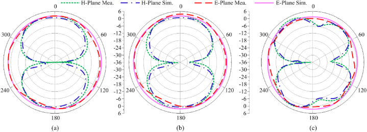 Fig. 9