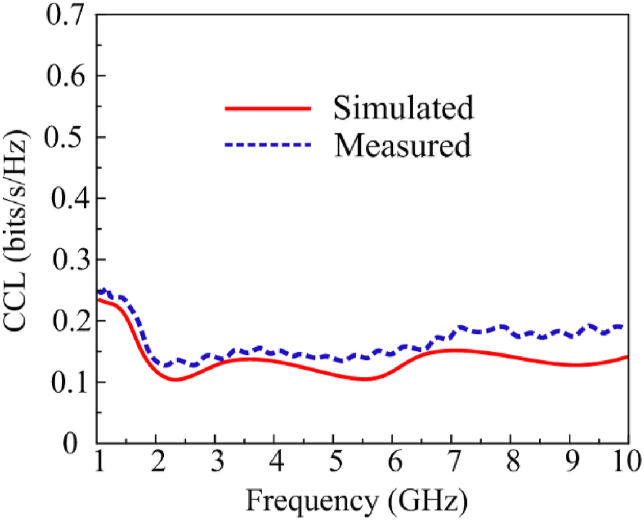 Fig. 12