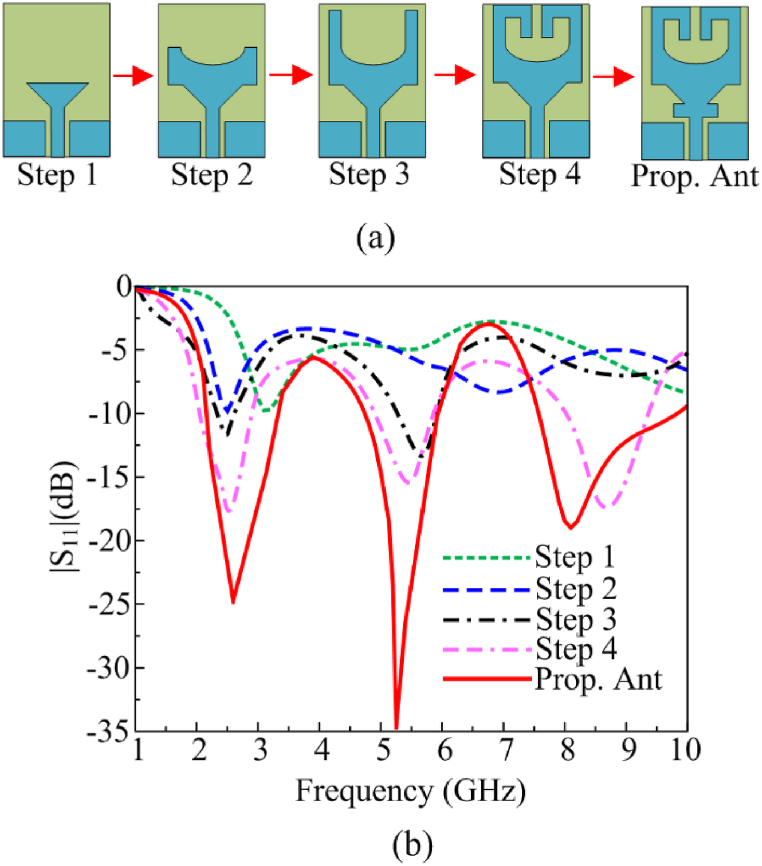 Fig. 2