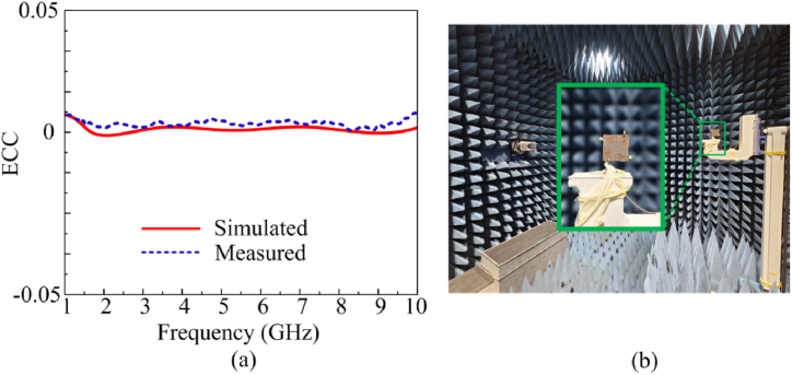 Fig. 10