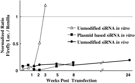 Fig. 3