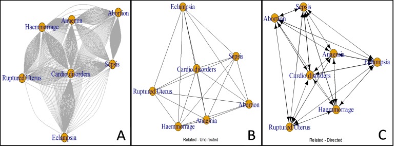 Fig 7