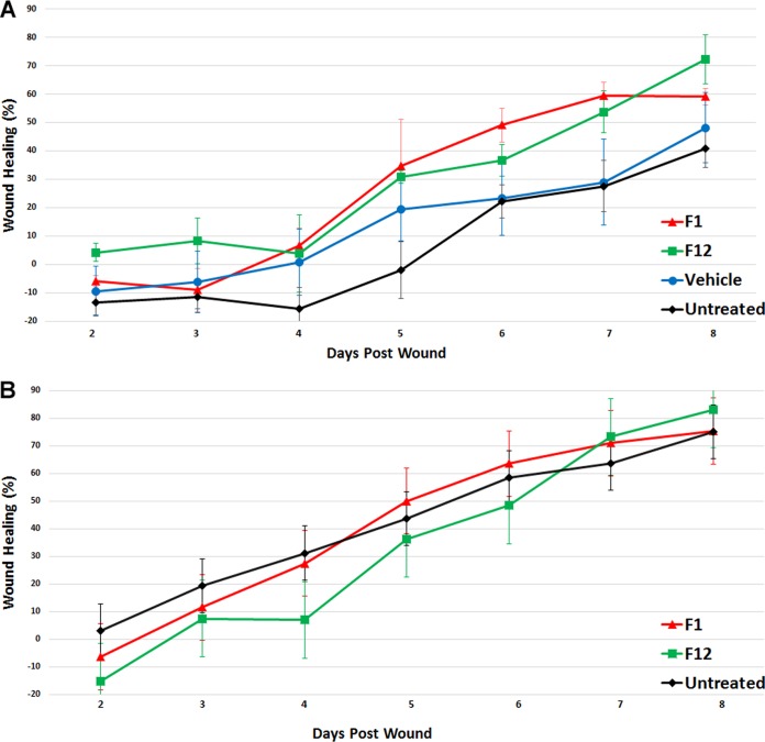 FIG 3