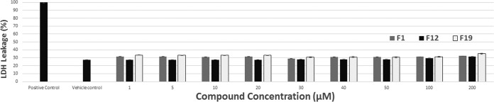 FIG 2