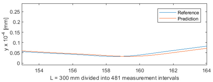 Figure 24