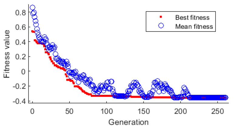 Figure 18