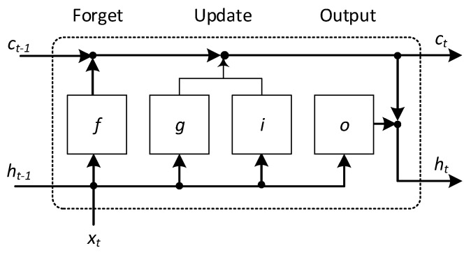 Figure 14