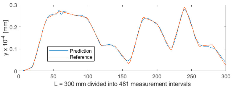 Figure 19