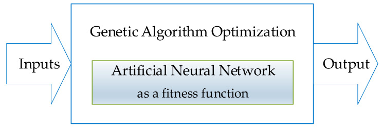 Figure 17