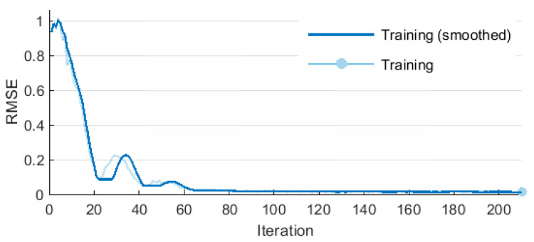 Figure 15