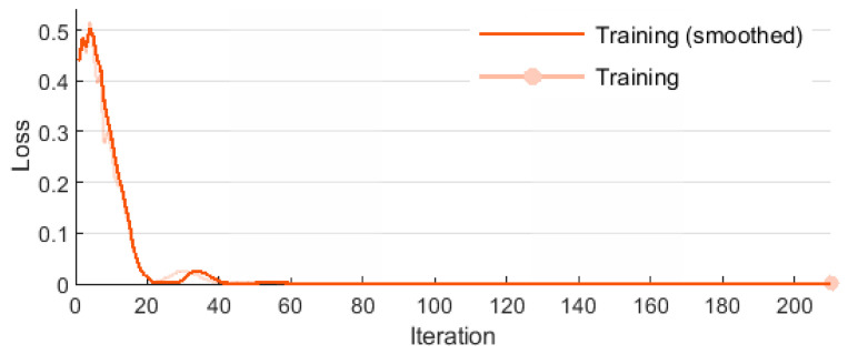 Figure 16