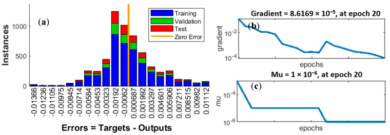 Figure 9