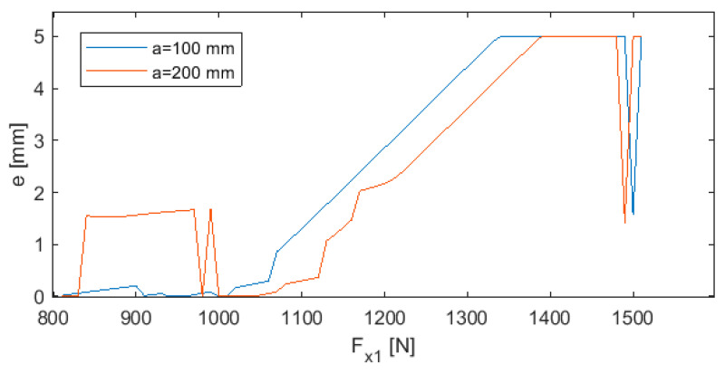 Figure 25