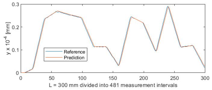 Figure 21