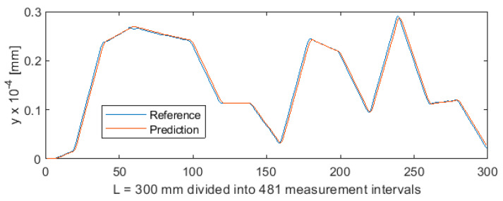 Figure 23