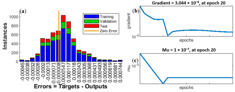 Figure 12