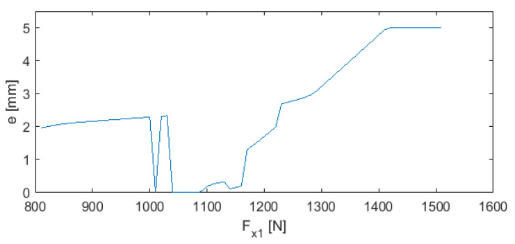 Figure 26