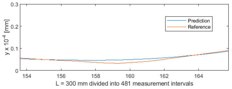 Figure 20