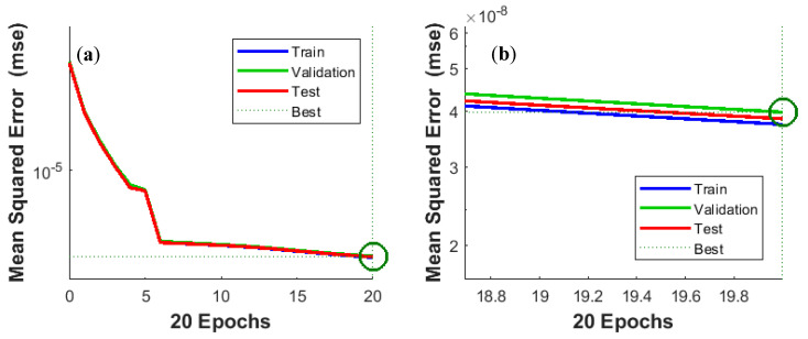 Figure 11