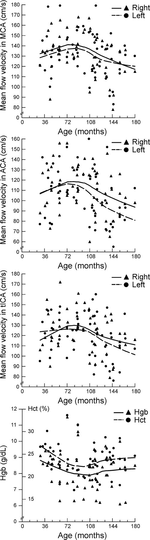 Fig 1.