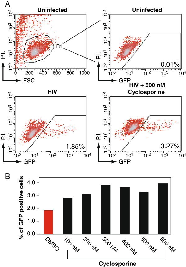 Figure 2