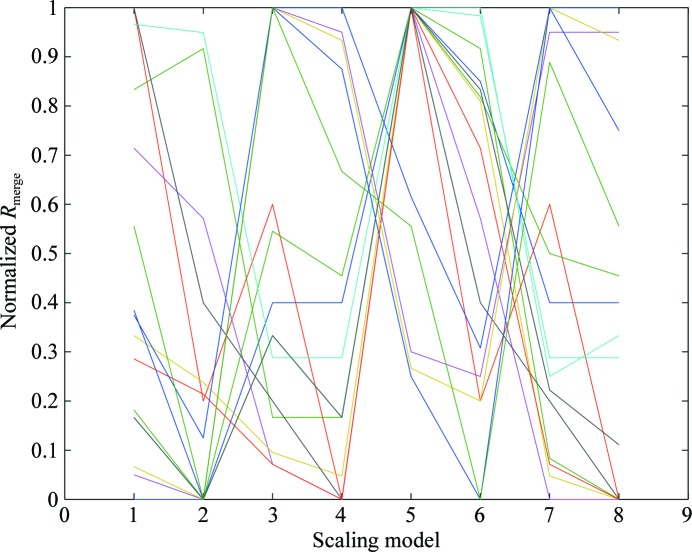 Figure 6