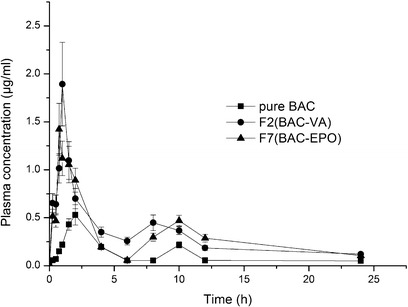 Fig. 7