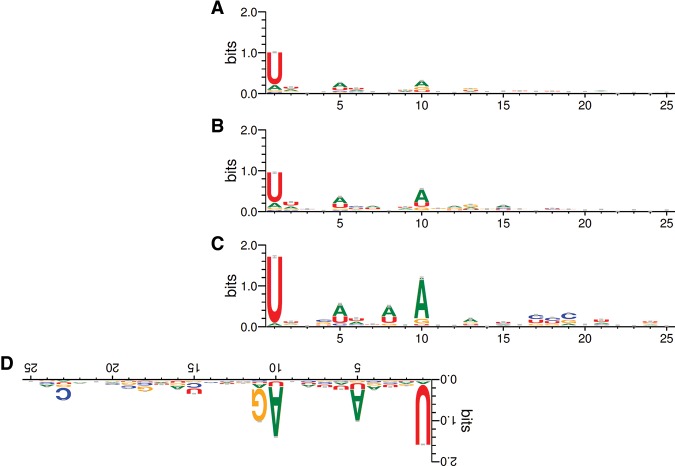 Figure 5.