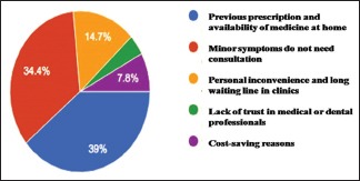 Chart 6