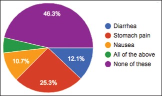 Chart 5