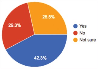 Chart 2