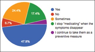 Chart 3