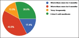 Chart 4