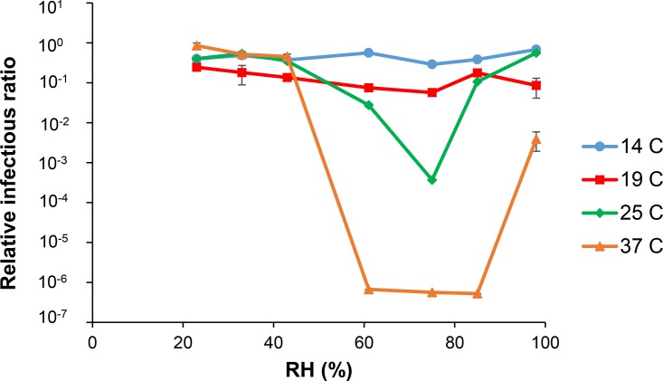 FIG 1