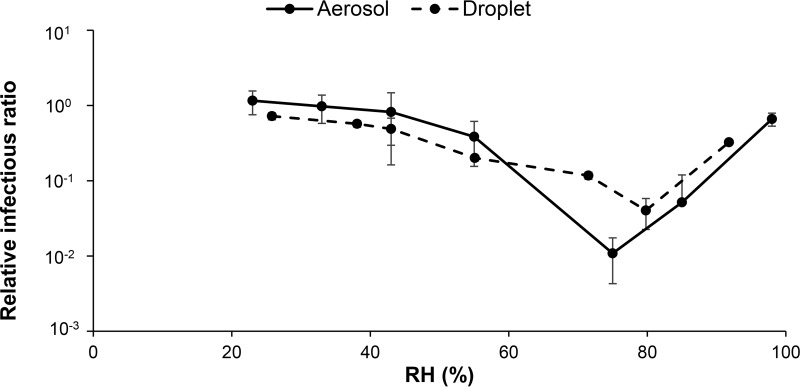 FIG 5