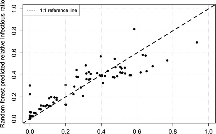 FIG 4