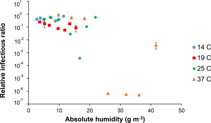 FIG 2