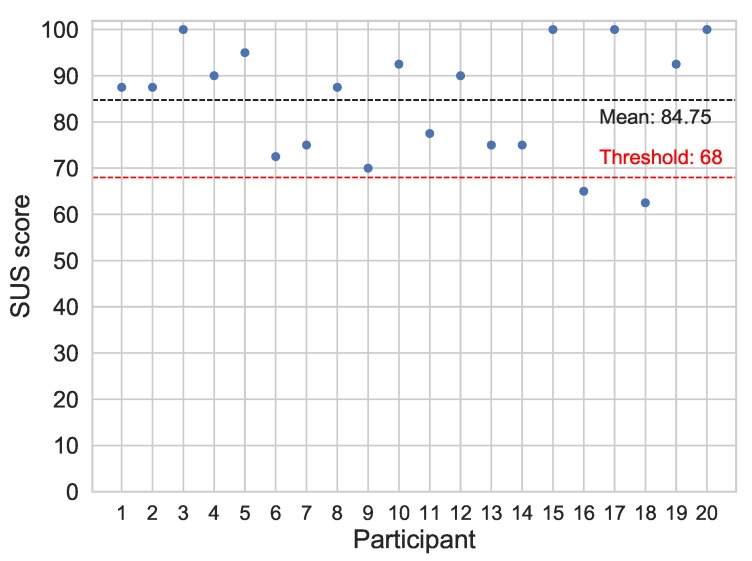 Figure 12