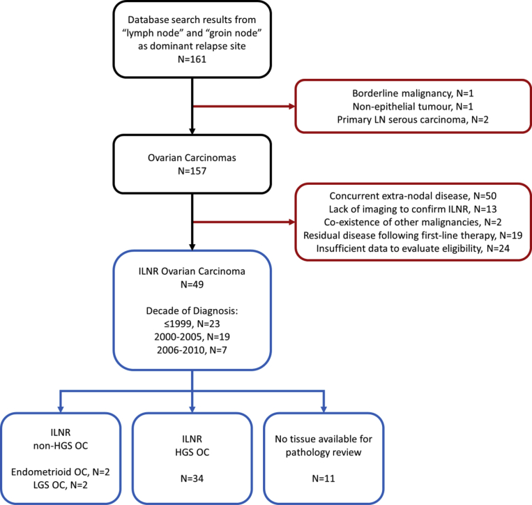 Supplementary Figure S1