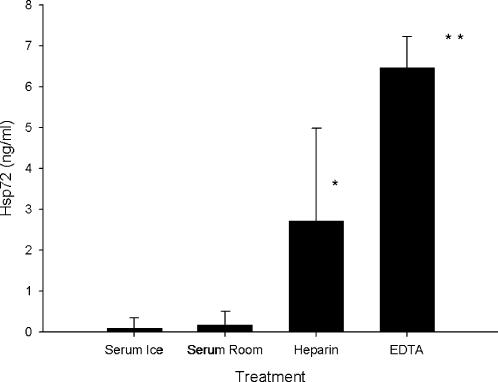 Fig 1.